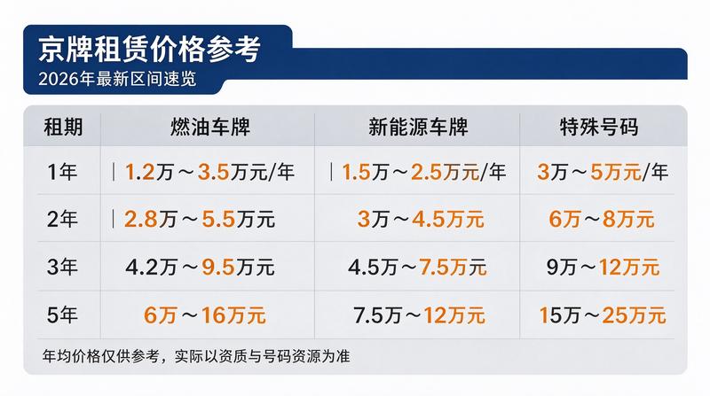 服务升级